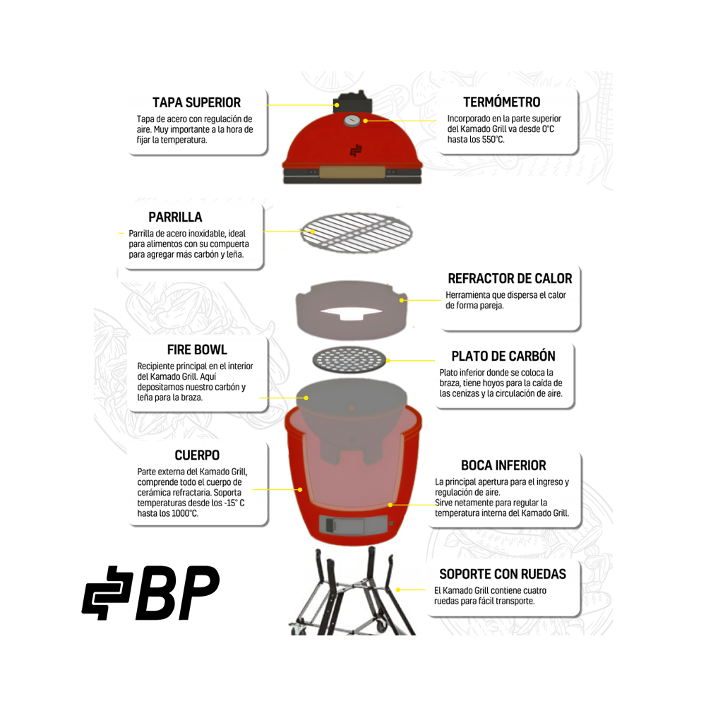 Parrilla Ahumadora de Carbón BP de Cerámica KAMADO-GRILL