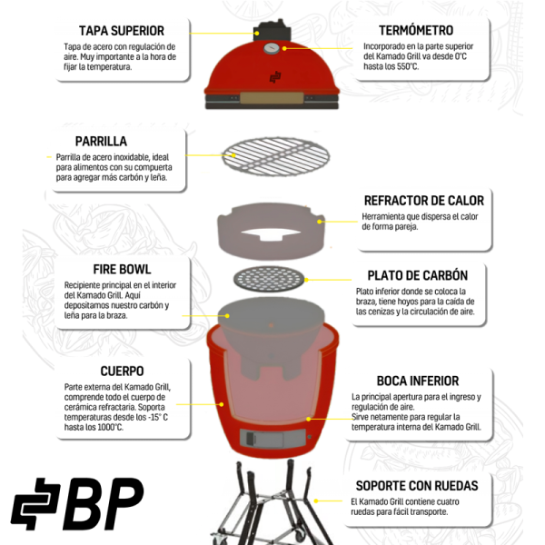 Parrilla Ahumadora de Carbón BP de Cerámica KAMADO-GRILL